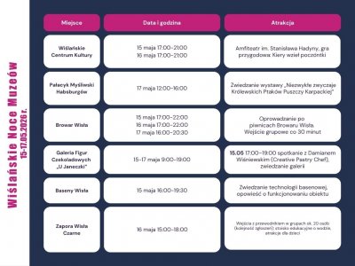 Wiślańskie Noce Muzeów_2026